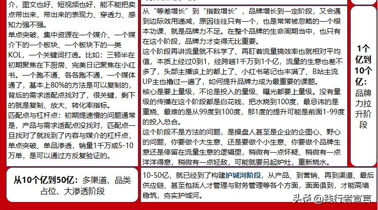 品牌增长方*论法**：全局观基础上有节奏的策略通关