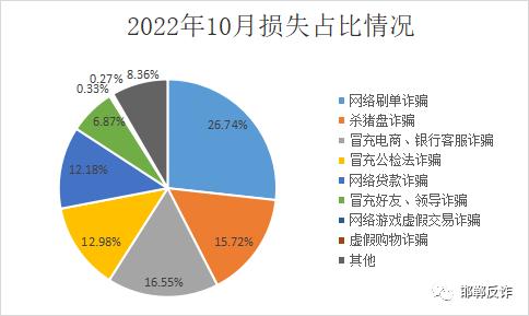邯郸电信诈骗最新案例,邯郸电信诈骗案件最新动态