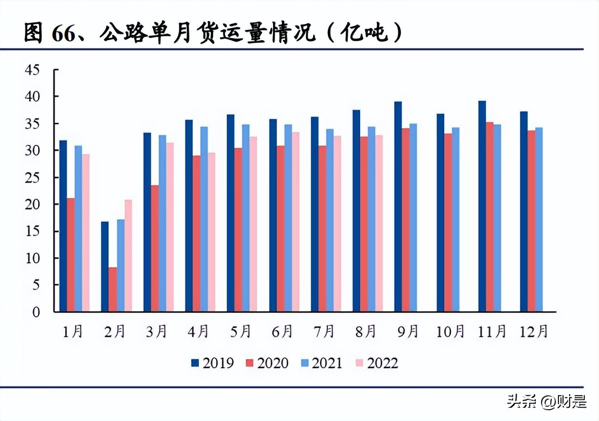 交通投资行业趋势,交通运输行业营销策略