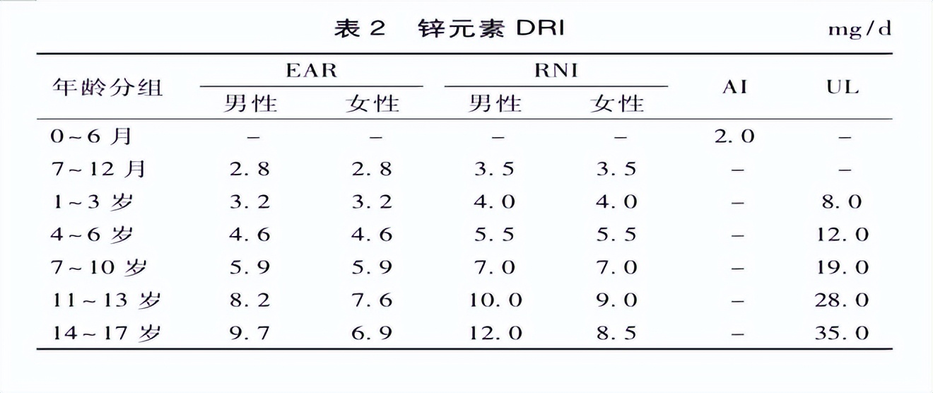 儿童补充锌钙需要注意什么,钙铁锌儿童推荐0-6岁正确补充方法