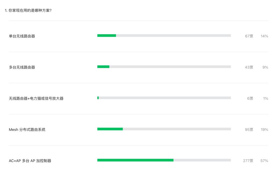 ap频段2.4和5.0有什么区别,ap和无线路由器的区别