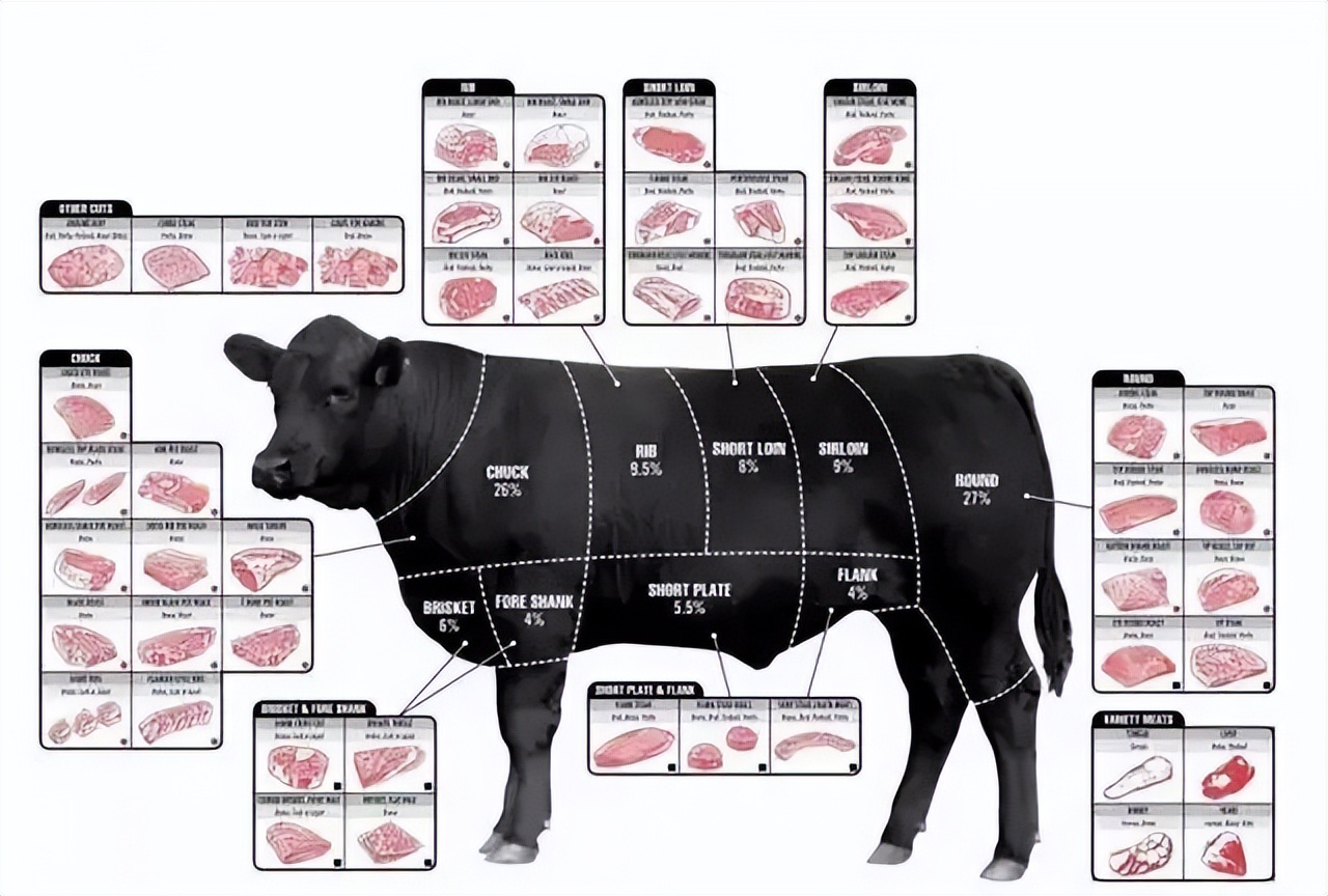 鸡的八个部位有毒素,有毒素的鸡能吃吗