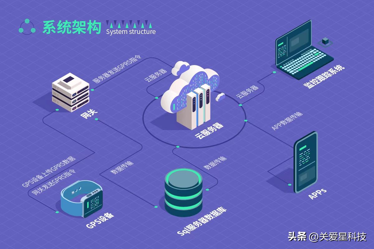 智慧环卫人员管理方案,提升环卫作业模式新方法