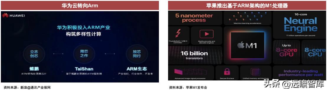 cpu架构核心是什么,cpu的技术性能是什么