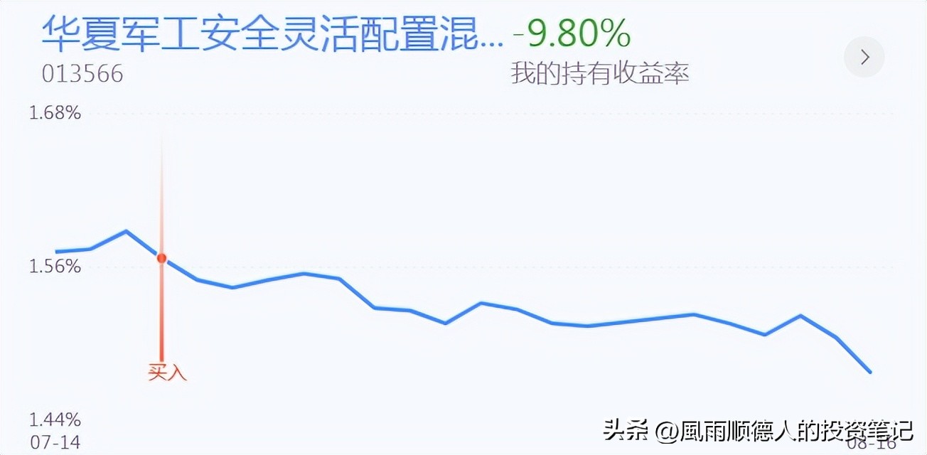 白酒板块强势反弹后市怎么看,军工股强势回调
