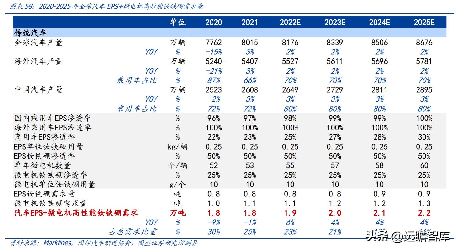 中科三环强势股,稀土永磁龙头股中科三环