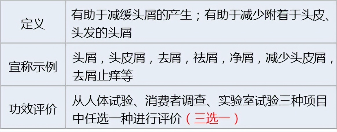 化妆品功效评价方法大全图解视频,化妆品功效评价的方法有哪几种