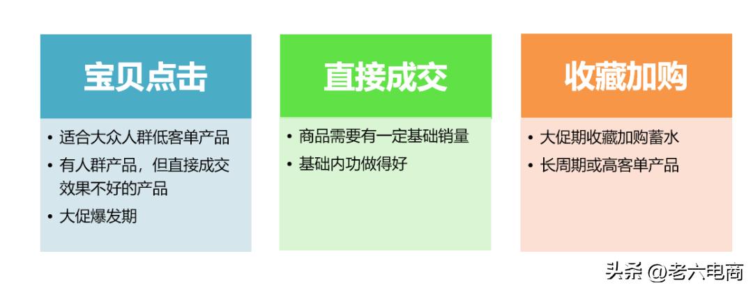 直通车最大化拿量操作流程,直通车智能计划低价引流