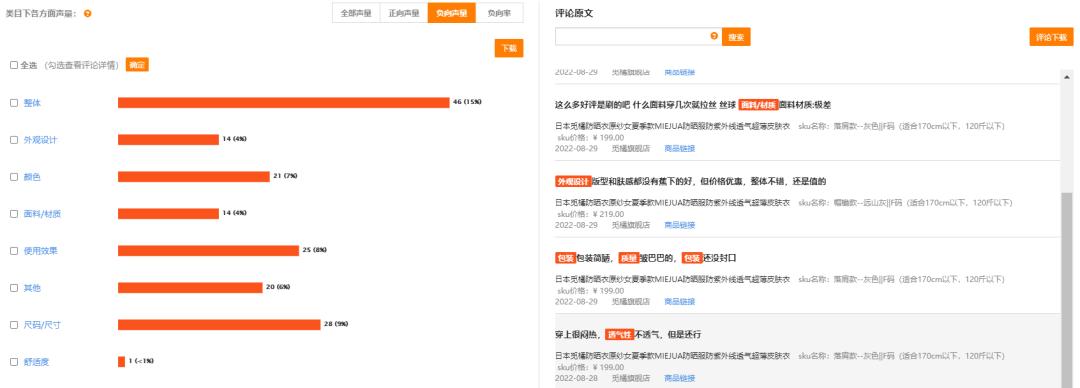 始祖鸟户外排名第几,月销量三百万以内的赛道有哪些
