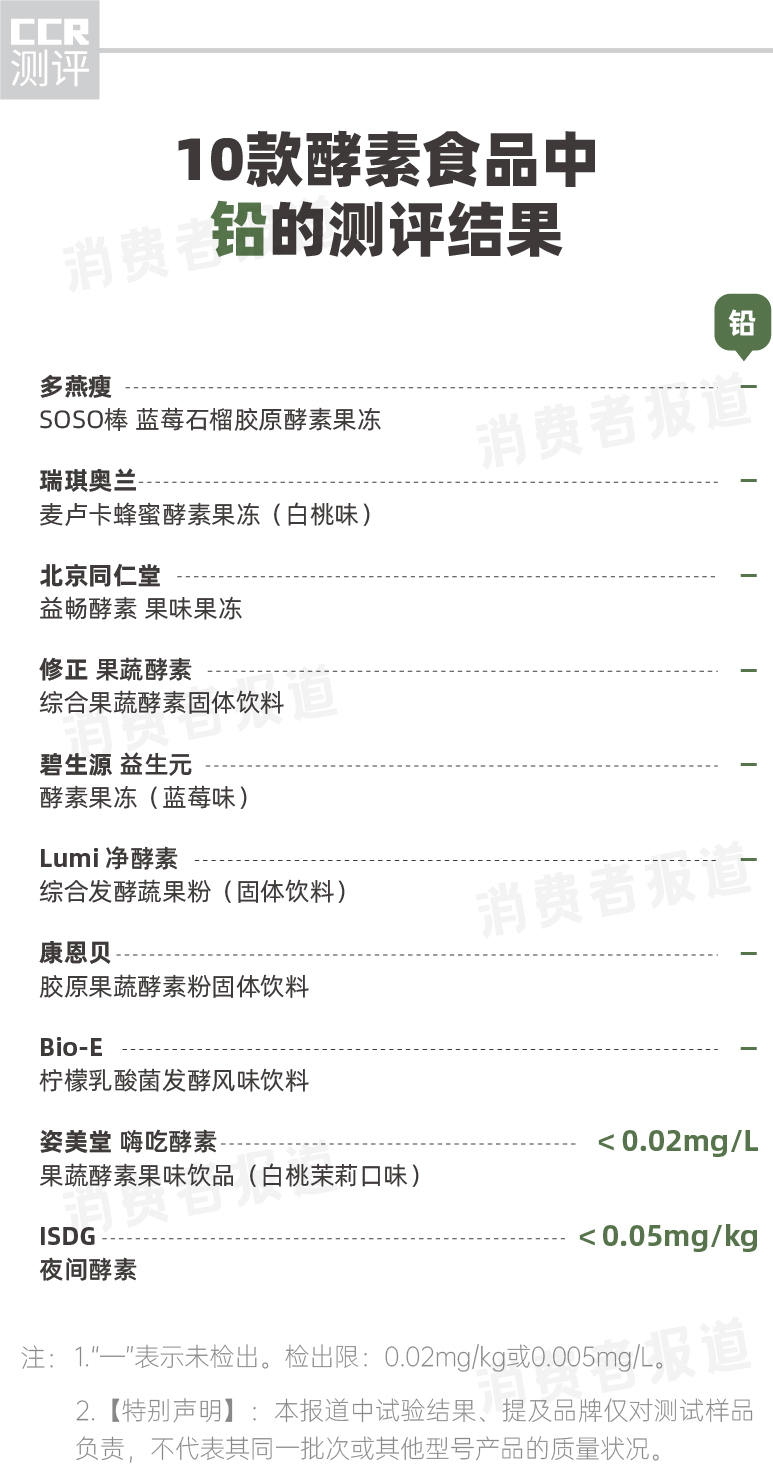 益生菌果蔬酵素测评,酵素效果测评