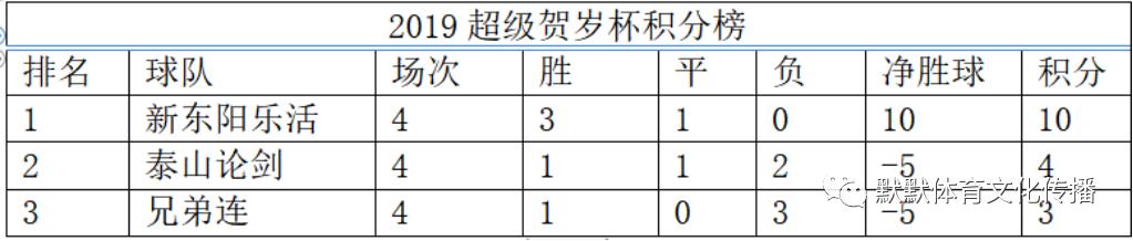 济南新东阳乐活（乾唐轩）足球会编年体回忆录《十年》（七·下）