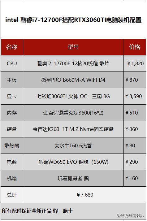 酷睿i711700k高端全能配置推荐,酷睿i7-12700和12700kf区别