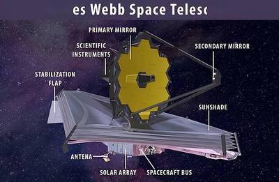 nasa望远镜被关闭了吗,美国宇航局nasa最新消息