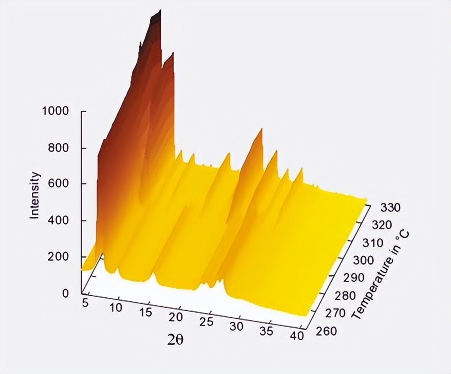 Mg2+掺杂，它对上转换发光材料Na2Zn3Si2O8:Er3+发光性能有何影响