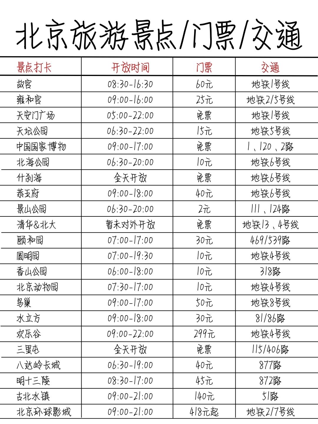 7-9来北京的姐妹们，赶紧码住别错过啦