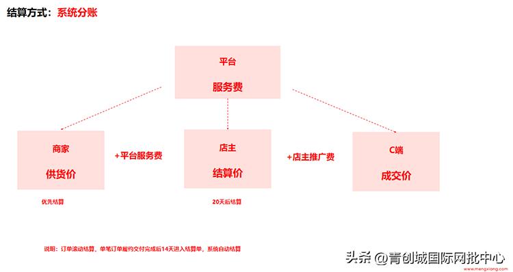 爱库存社交电商平台,电商平台爱库存