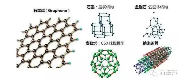神秘的碳基生命,碳基生命意味着什么