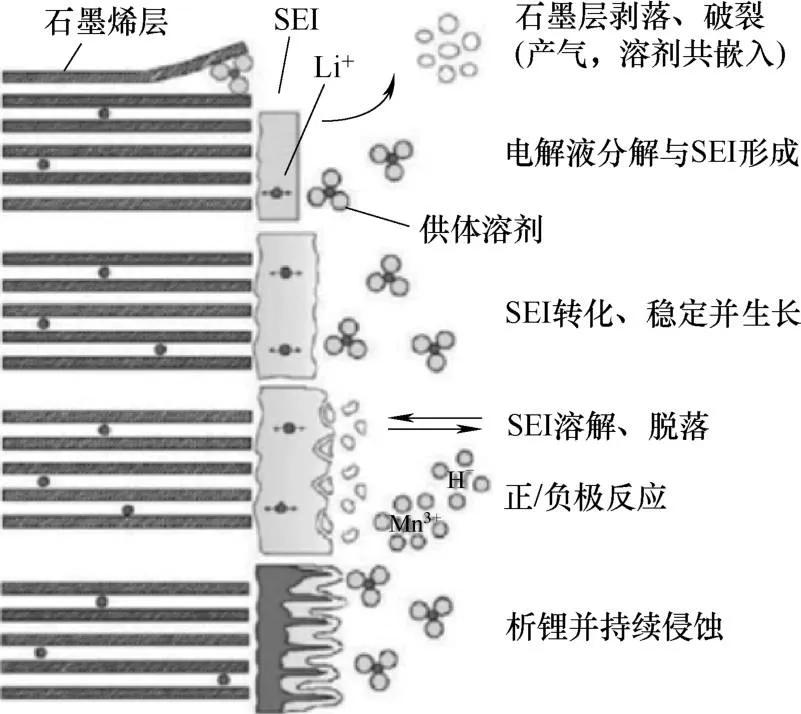 三元锂电池的寿命,磷酸铁锂电池和三元锂电池的区别