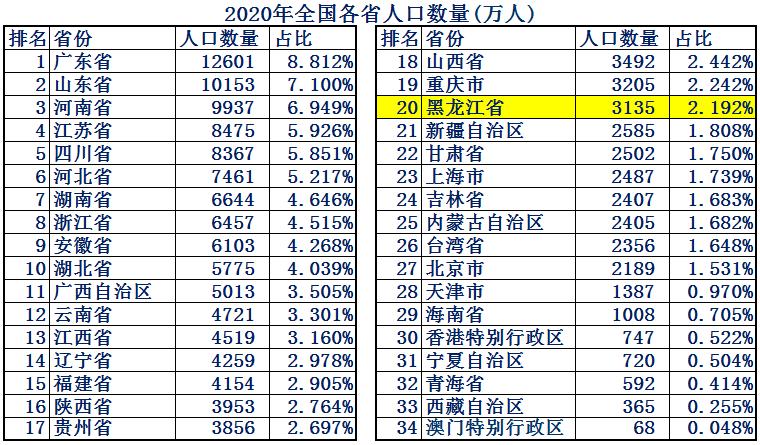 东北三省哪个省综合实力最强,东北六省综合实力谁最强