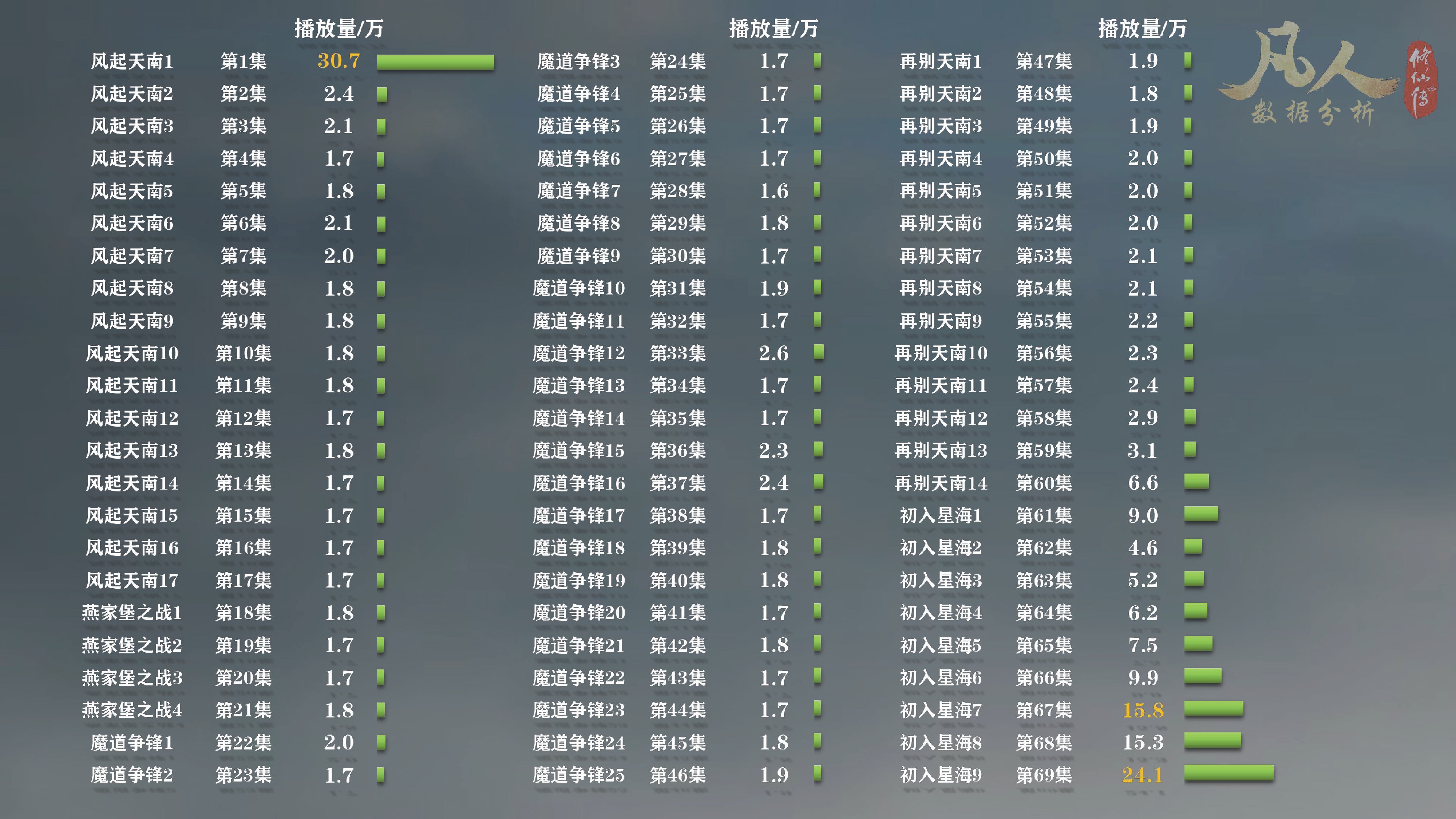凡人修仙传动漫年番最新动态,凡人修仙传动漫番剧