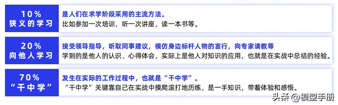 工作复盘四个步骤,复盘的5个方法