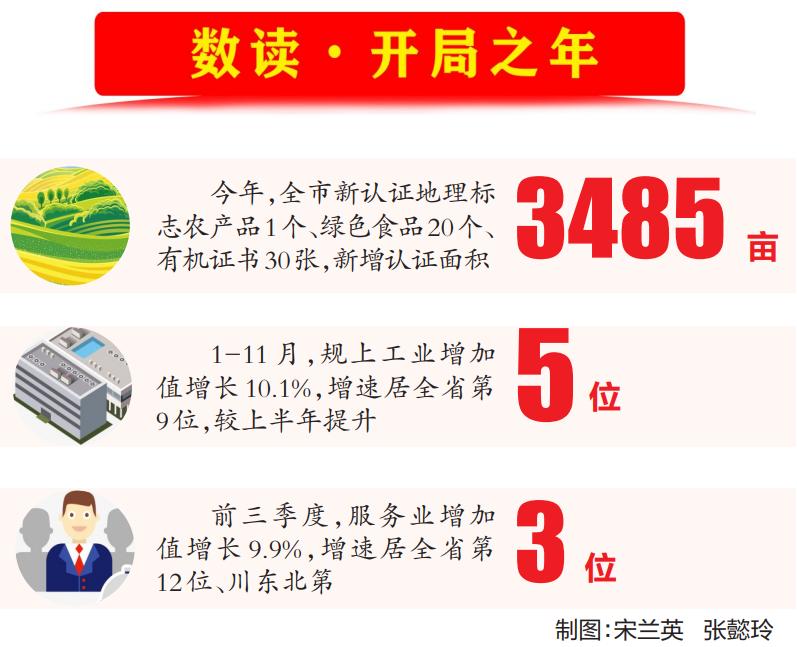 全市经济社会高质量发展步履铿锵,广元市经济全面升级