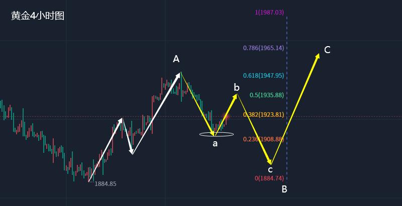 9.22黄金原油行情分析及操作建议,黄金原油走势分析及买卖点预判