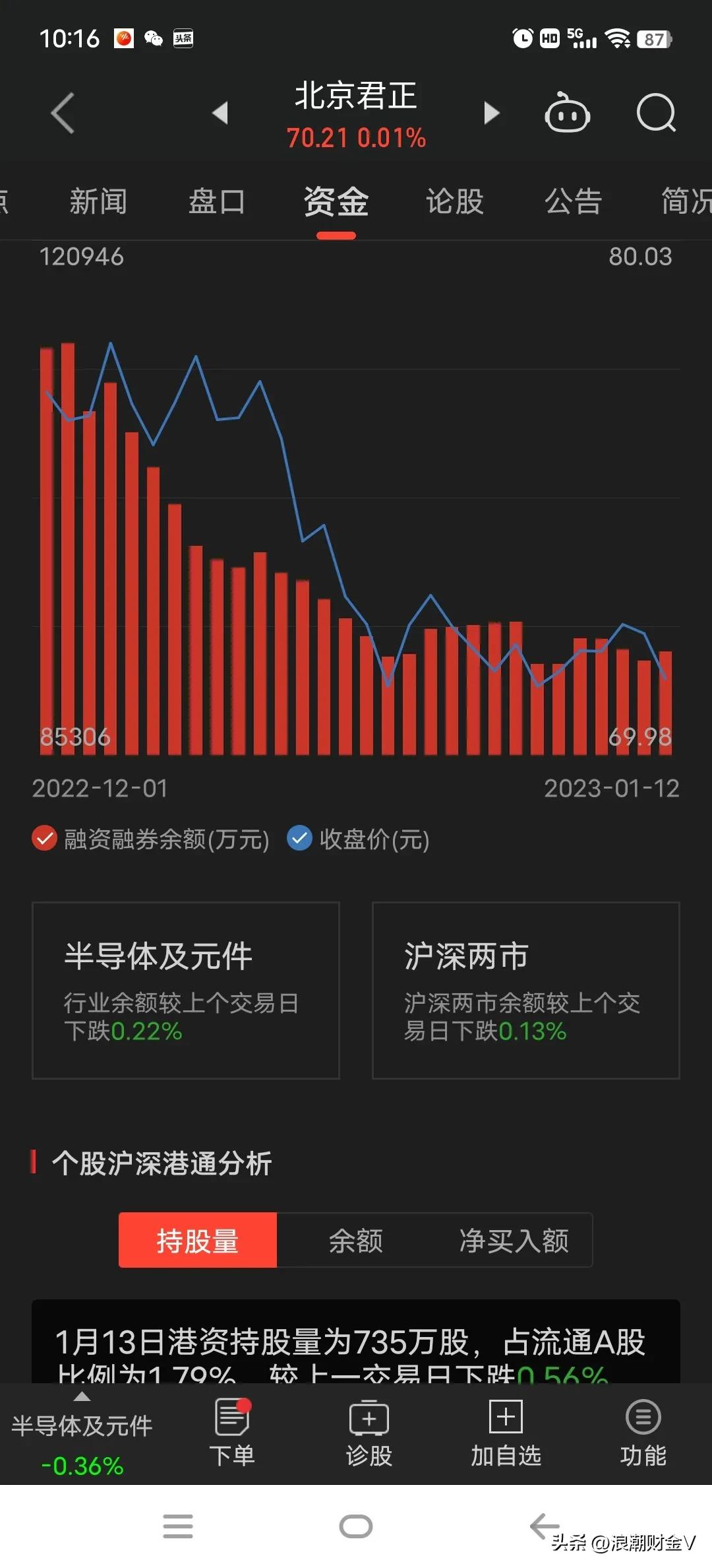 北京君正最有潜力的股票,北京君正雪球分析