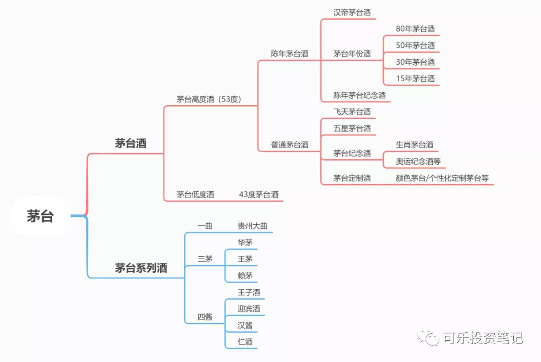 茅台1935是茅台系列酒吗,聊聊小米酒