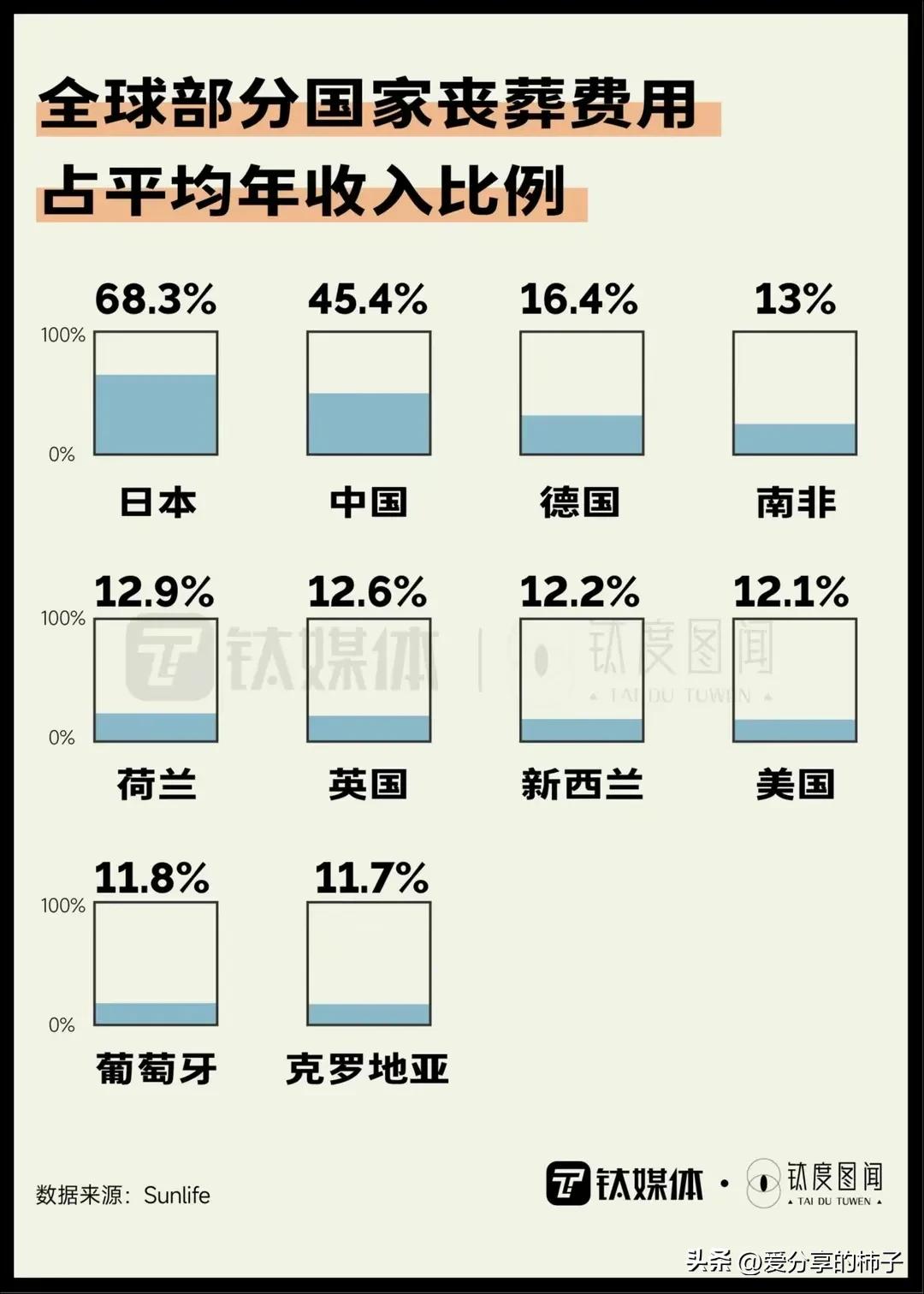 入殓师的暴利高薪是真的吗,行业内幕大揭秘入殓师