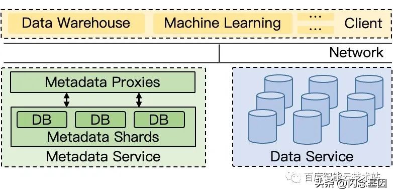 如何将千亿文件放进一个文件系统，EuroSys23CFS论文背后的故事