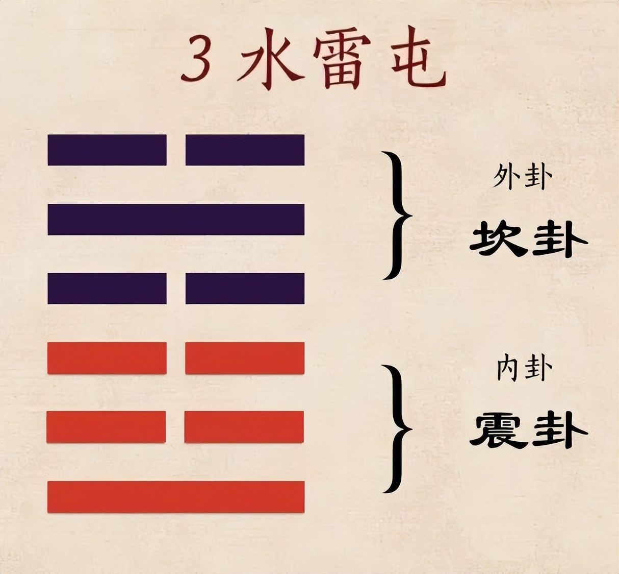 傅佩荣谈如何学好易经,傅佩荣5个步骤由浅入深学易经