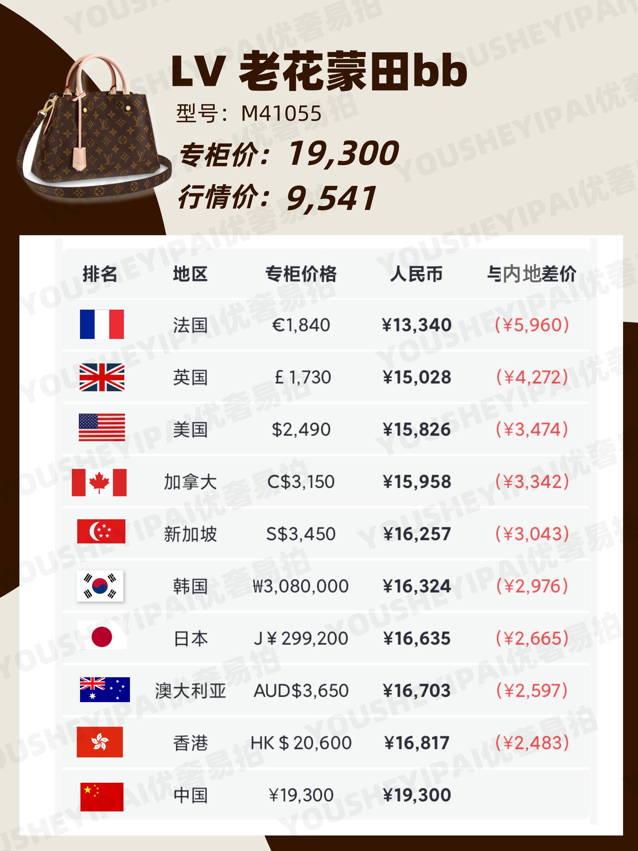 二手lv包包官网,lv包二手奢侈品怎么卖