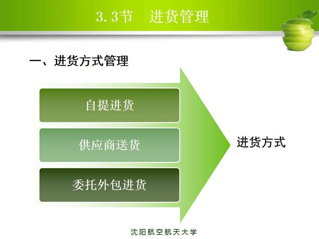 新上任采购主管如何做好工作,新入职采购经理的工作流程