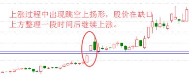 升势鹤鸦,强势风口选股公式指标源码