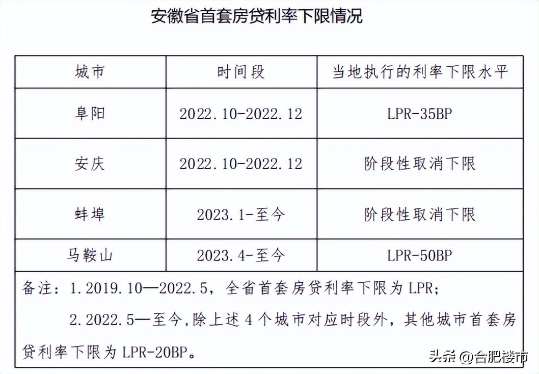 合肥二套房首付40%还是60%,合肥认房不认贷业主涨价