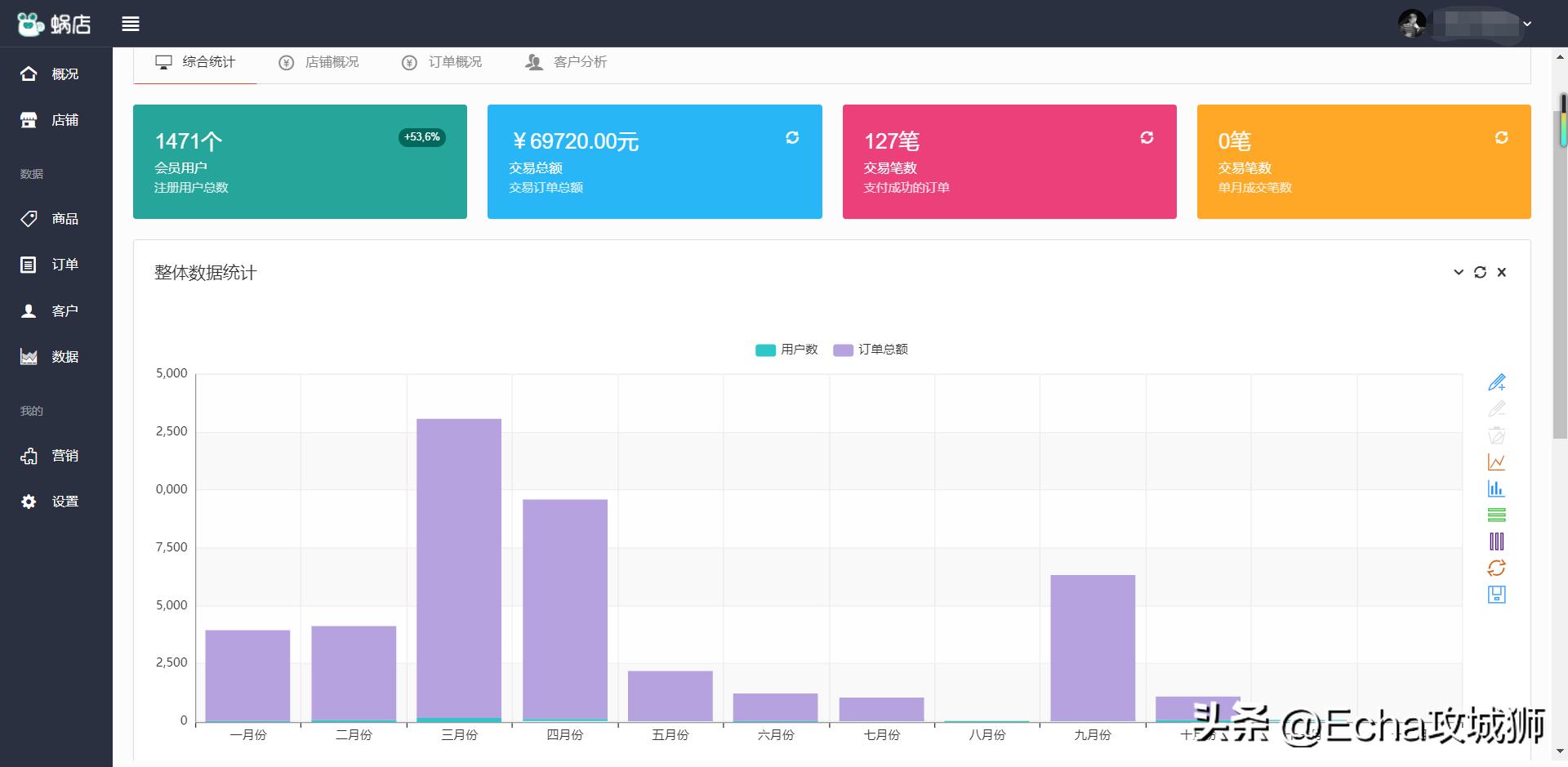 适合个人搞的开源项目,java私活必备开源项目