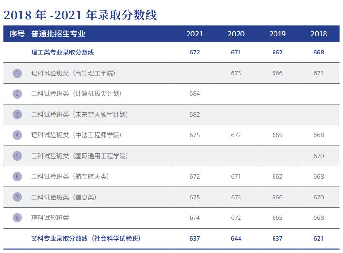 考北航要政审吗,上北航