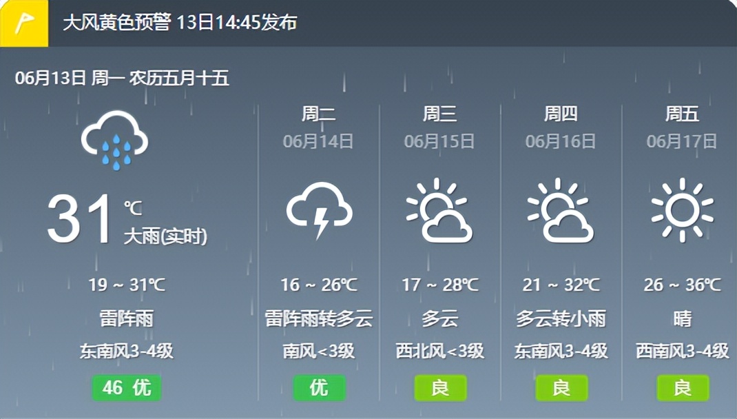 下暴雨雨水流在哪里,近期雨水分布