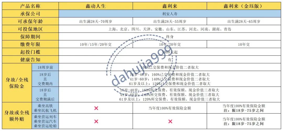利安鑫利来金珏版智赢人生,利安鑫利来金珏版