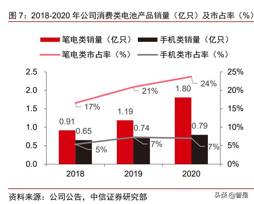 珠海冠宇储能电池,厦门海辰储能和珠海冠宇