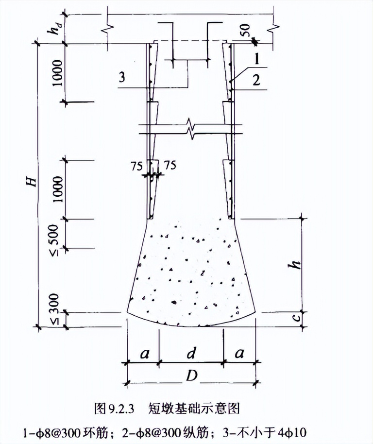 预制基础墩施工教程,墩基础设计规范