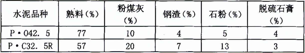 水泥开路磨和闭路磨的区别,开路槽找平技巧