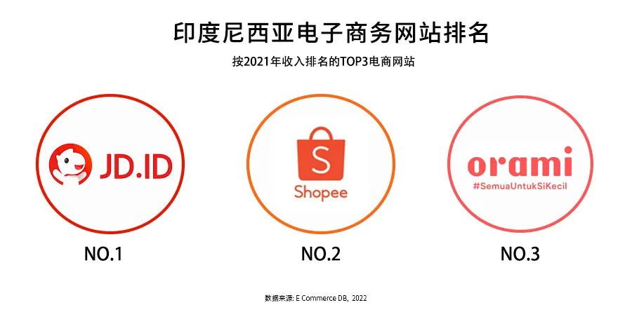 东南亚国家排名第一的是哪个,东南亚前十国家