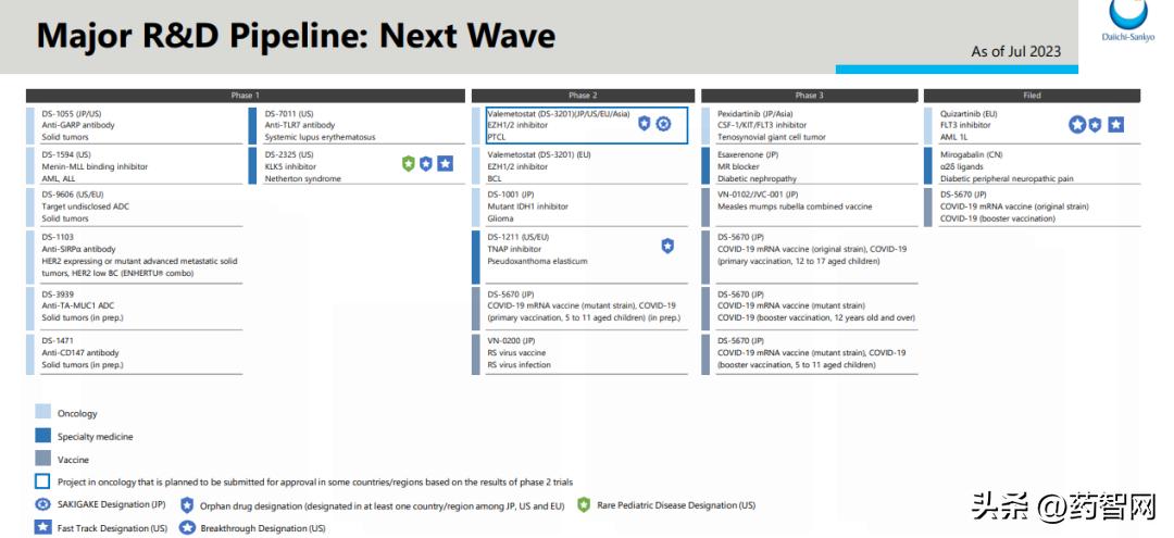 2023全球医药市场规模,国际制药行业发展趋势