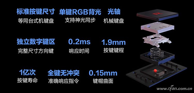 笔记本电脑用的机械键盘推荐,什么牌子的机械键盘手感比较好