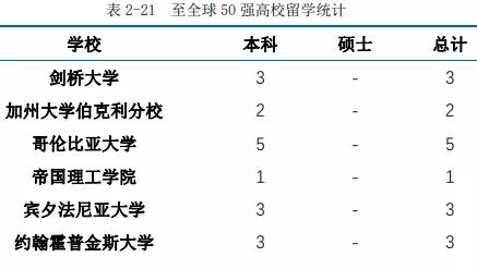 华东师范大学毕业后就业前景,华东师范大学毕业就业率