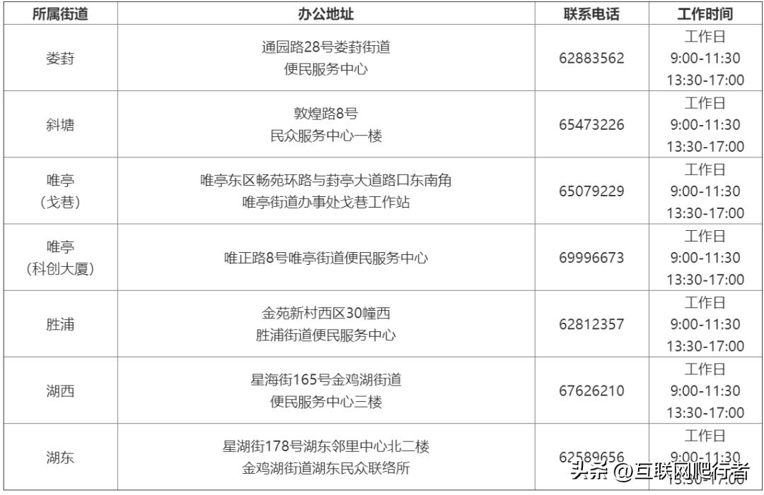 【贝壳苏州】租房补贴600-1000元/月！可连续发3年！