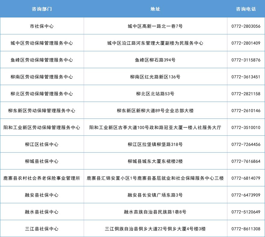 网约车驾驶员外卖员可参保,外卖小哥和网约车司机免费参保