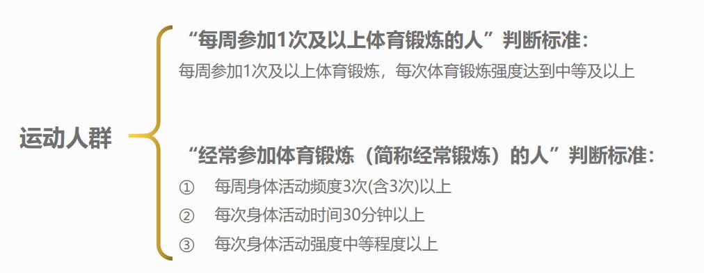 国家健康运动营养师,国职运动营养师